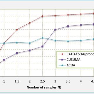 Performance Metrics Of Detection Rate Pc Documentclass 12pt Minimal