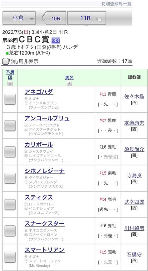 Jra Van公式 On Twitter 【cbc賞 登録馬一覧】前走の由比ヶ浜特別を圧勝したアネゴハダ、昨年の覇者ファストフォースなど