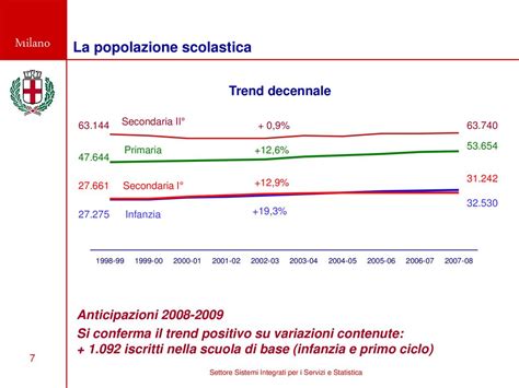 Statistiche Dellistruzione Ppt Scaricare