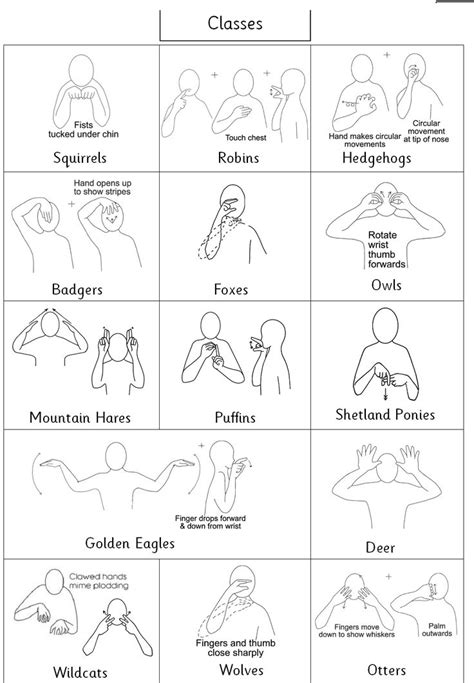 Our Class Names Makaton Signs Lenguaje De Signos Signos Lenguaje