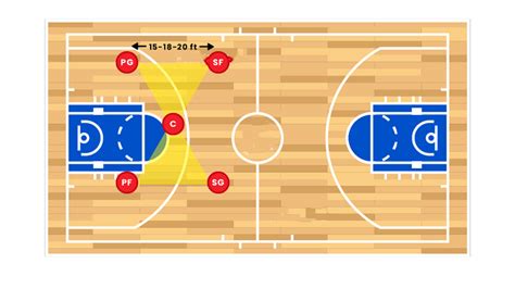 Triangle Offense In Basketball Never Miss A Single Goal Metro League