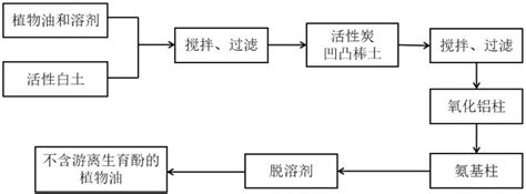 一种从植物油中脱除生育酚的方法与流程