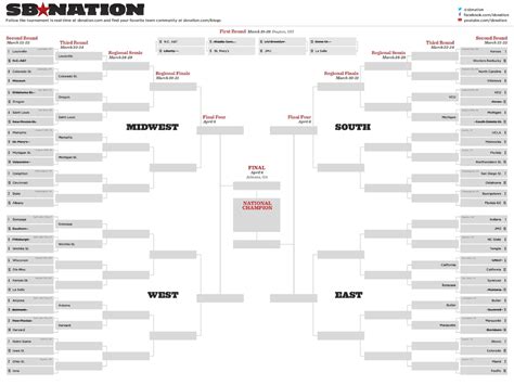 NCAA Tournament scores 2013: Harvard, Cal, Oregon pull off upsets ...