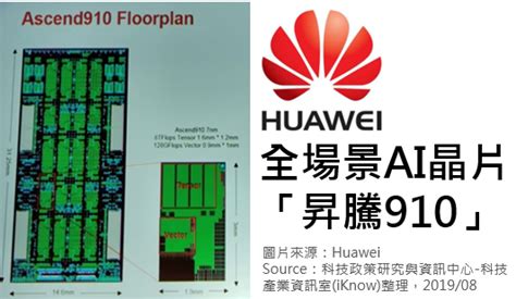 市場報導 ： 華為正式發布全場景ai晶片「昇騰910」 科技產業資訊室iknow