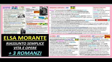 ELSA MORANTE Vita E Opere Riassunto 3 ROMANZI L Isola Di Arturo La