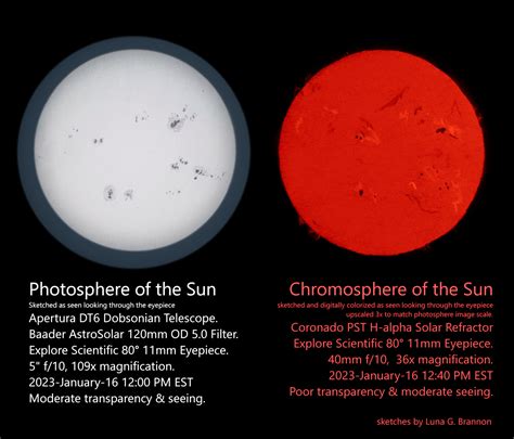 2023-01-16 Photosphere & Chromosphere of the Sun - Sketching - Cloudy ...