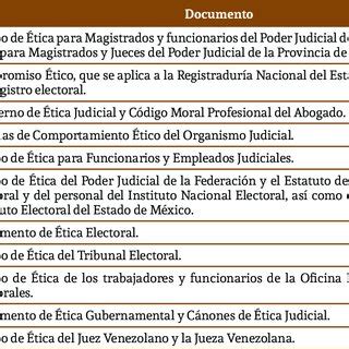 Fuente Elaboraci N Propia Con Datos De La Red De Conocimientos