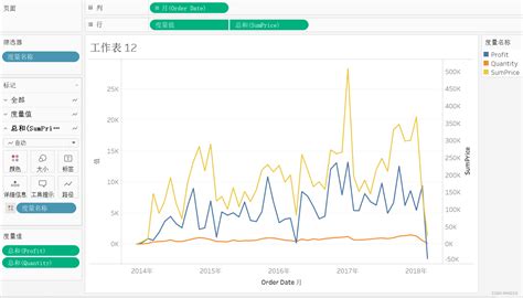 在tableau里绘制多条折线图tableau怎么把多条折线放在一起 Csdn博客