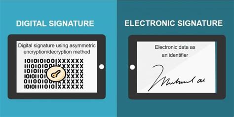 Methods Of Creating An E Signature