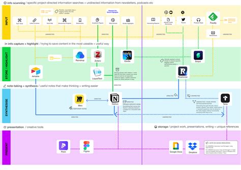 An Academic Workflow Zotero And Obsidian By Alexandra Phelan Medium