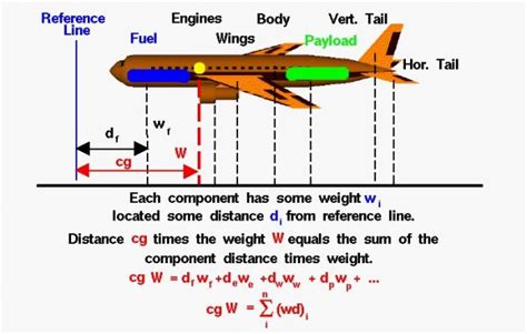 Nasa Airplane Parts