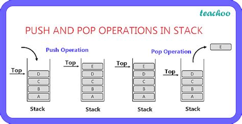 [stack Class 12] Operations On Stack Computer Science Teachoo