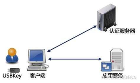 17万字 2021密码应用技术白皮书（附下载） 知乎