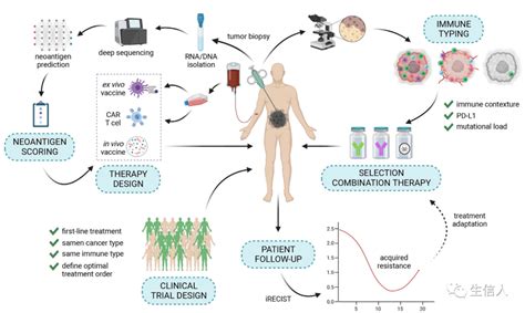 癌症免疫治疗中的 “ 新抗原 ”免疫治疗特异性mhc癌症抗原肿瘤细胞疫苗多肽 健康界