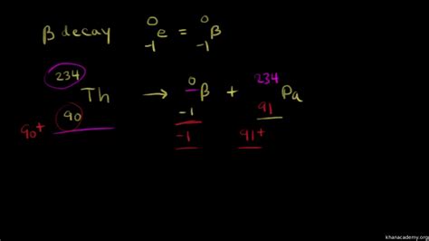 Alpha Beta Gamma Decay