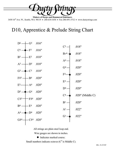 Hammered Dulcimer Tuning Chart: A Visual Reference of Charts | Chart Master