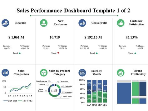 Sales Performance Dashboard Ppt PowerPoint Presentation Professional Icons