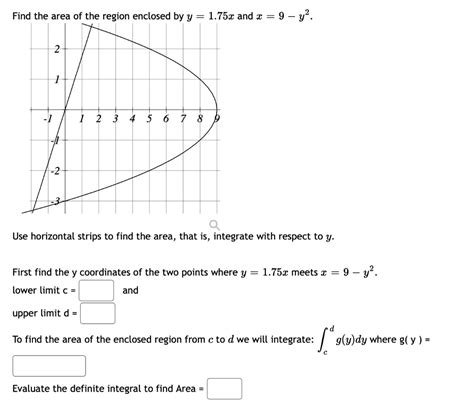 Solved Find The Area Of The Region Enclosed By Y 1 75x And Chegg