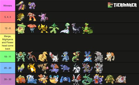 Ranking The Pokemon Emerald Pok Dex Tier List Community Rankings