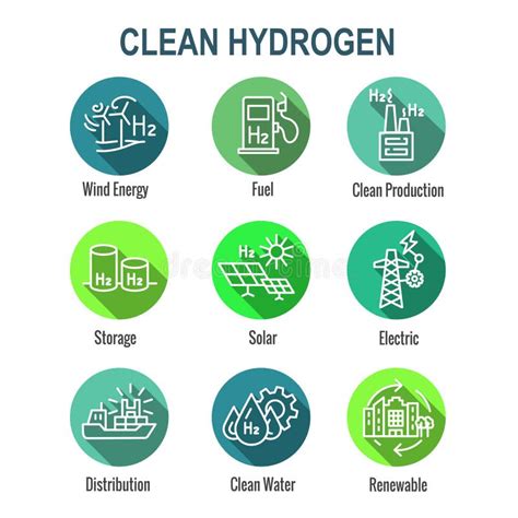 Clean Hydrogen Production As Green Energy Icon Set Stock Vector