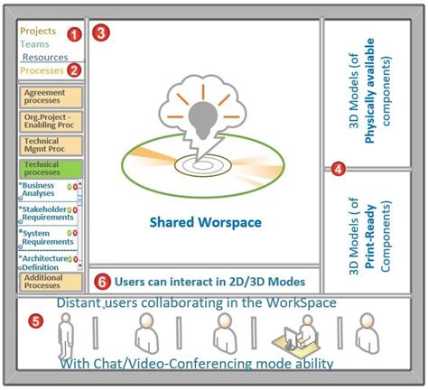 2 The Main Components Of The Collaborative Virtual Environment