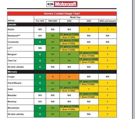 Coolant Color Chart A Visual Reference Of Charts Chart Master