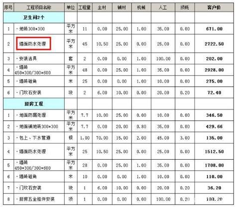 装修报价单怎么看 教你避免装修猫腻