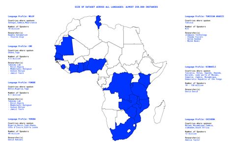 Cracking The Language Barrier For A Multilingual Africa Knowledge 4