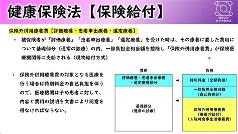 【健康保険法】保険外併用療養費 社労士試験出題論点整理 Youtube