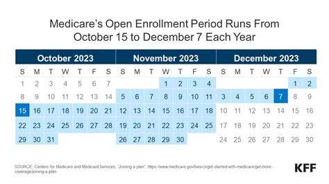 What To Know About The Medicare Open Enrollment Period And Medicare