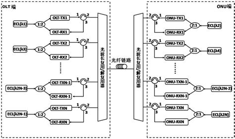 基于外差相干检测的udwdm Pon网络架构方法及系统与流程