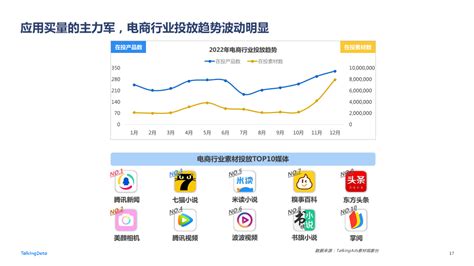 2022年广告行业流量洞察报告