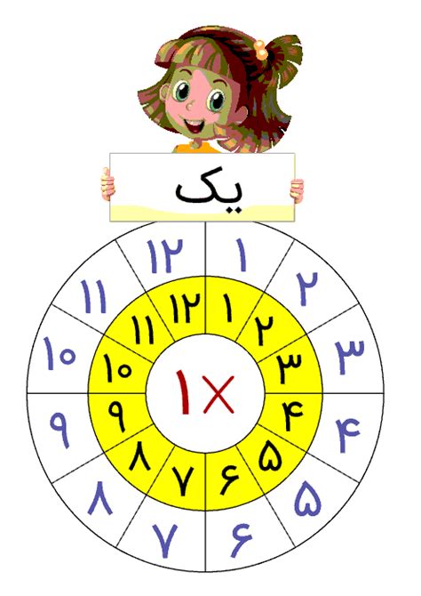 کاربرگ و پوستر آموزش جدول ضرب های 1 تا 10 برای کودکان گاما