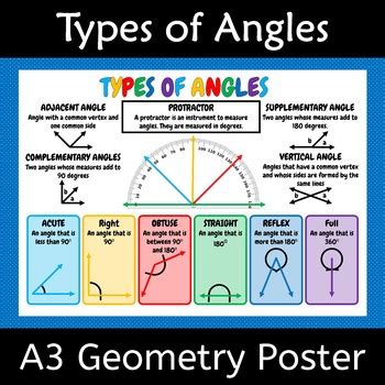 complementary  supplementary angles poster tpt