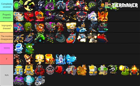 Bloons Td 6 Tower Tier List