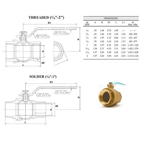 Kitz Brand Plumbing Valves Brass And Stainless Steel