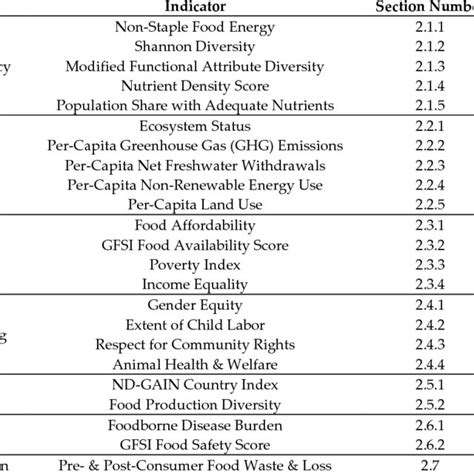 Pdf Seven Food System Metrics Of Sustainable Nutrition Security