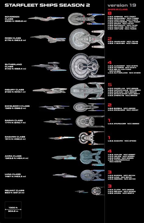 [s2e1] List of Starfleet vessels in "The Star Gazer" : Picard