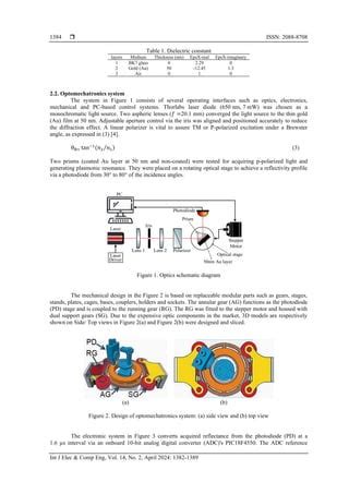 Plasmonic Wave Assessment Via Optomechatronics System For Biosensor