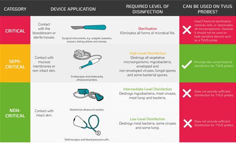 The Importance Of High Level Disinfection On Transvaginal Ultrasound