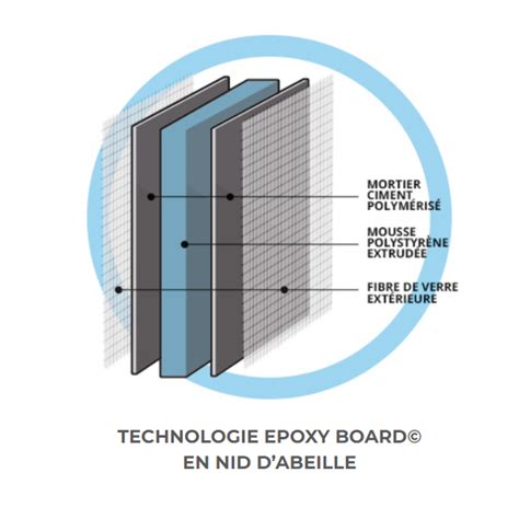 Panneau Carreler Epoxy Board Cm X Cm P Mm