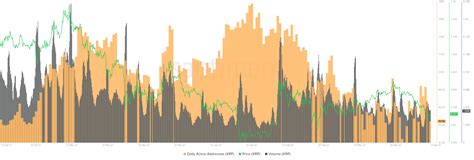 Ripple An Lisis Cuatro Razones Por Las Que El Precio De Xrp Alcanzar