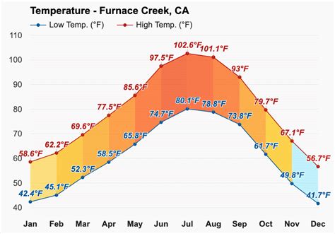 June weather - Summer 2023 - Furnace Creek, CA