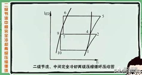 双级压缩制冷系统，一共6种！你都搞明白了嘛？ 制冷原理 制冷百家免费学习平台 制冷百家出品