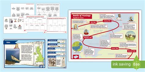 Battle Of Hastings Chronological Ordering Timeline Pack