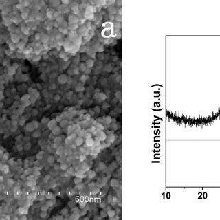 A Sem Image And B Xrd Pattern Of The Sample Obtained From The