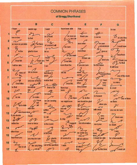 Gregg Shorthand for the Electronic Office Charts (Series 90) | Gregg ...