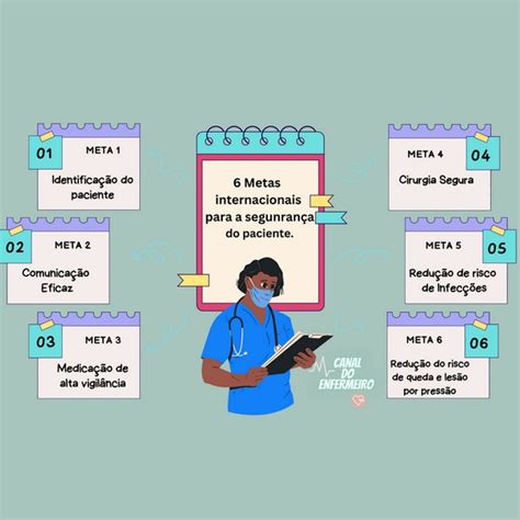 Mapa Mental Das Metas Internacionais Para A Seguran A Do Paciente