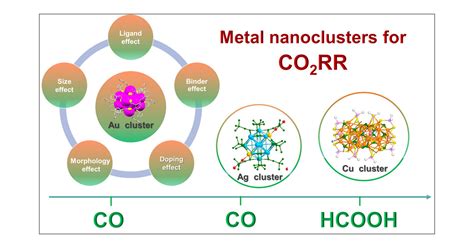 Electrocatalytic Co Reduction Over Atomically Precise Metal