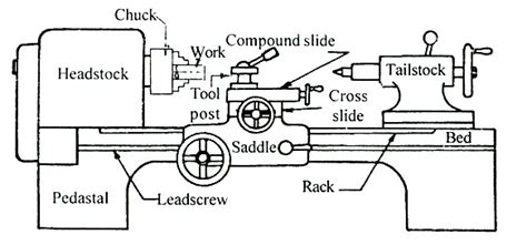 Lathe Machine Specification With Diagram Lathe Machine Diagr